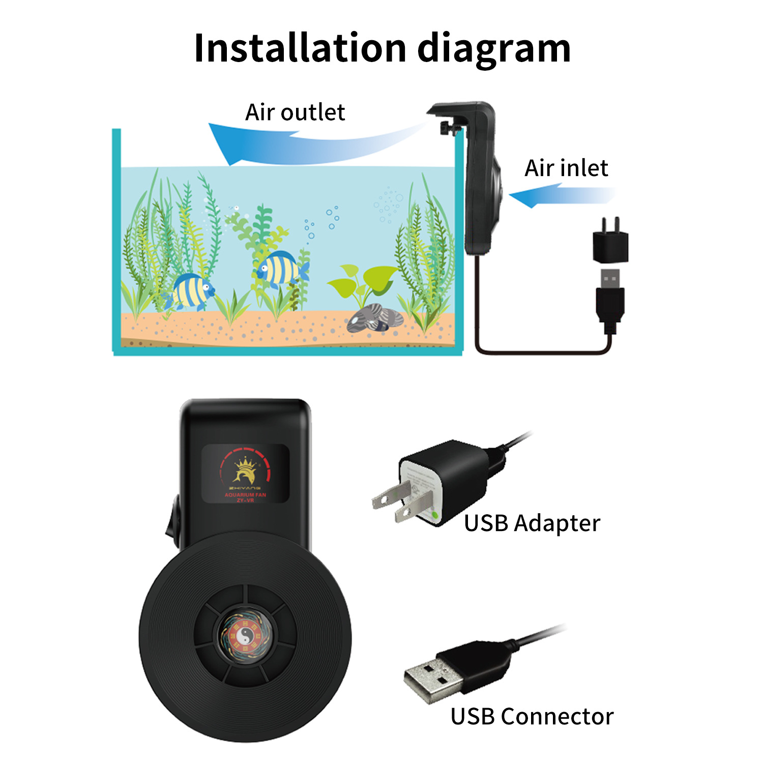 Ventilateur USB pour aquarium, - Aquarium Fish Quality avis et prix